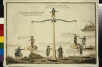 Unbekannter Künstler - Kritische Karte. Allegorie (Europäische Balance oder Die Waage Europas)