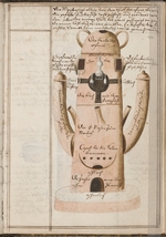 Grasshoff (Grasshof), Johann - Das Alchimie-Notizbuch