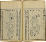 Fu Renyu - Shen Shi Yao Han (Ein preziöses Buch der Augenheilkunde)