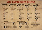 Historisches Dokument - Die Nürnberger Gesetze