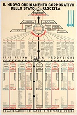 Unbekannter Künstler - Il Nuovo Ordinamento Corporativo Dello Stato Fascista (Die neue Gesellschaftsordnung des faschistischen Staates)