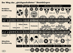 Historisches Dokument - Der Weg des gleichgeschalteten Staatsbürgers