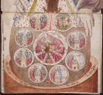Anonymous - Emblematic Alchemy (from The Ripley Scroll)