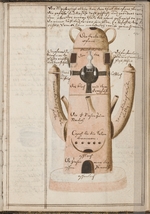 Grasshoff (Grasshof), Johann - Alchemical notebook
