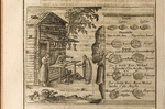 Rothgiesser, Christian Lorenzen - Money and Trade in Muscovy (Illustration from Travels to the Great Duke of Muscovy and the King of Persia by Adam Olearius)