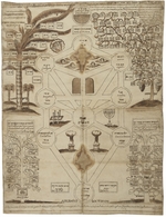 Anonymous - Arbor Cabalistica (Kabbalistic Tree)