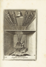 Anonymous - The Organ. Illustration from Descrizione degl'Istromenti Armonici d'ogni genere by Filippo Bonanni