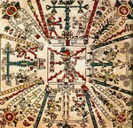 Pre-Columbian art - Aztec god Xiuhtecuhtli. The Codex Fejérváry-Mayer
