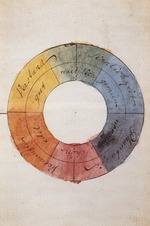 Goethe, Johann Wolfgang von - The color circle to symbolize the human mind and soul life