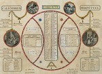 Anonymous - French Revolutionary Calendar