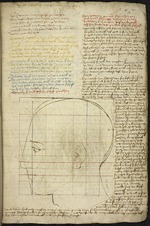 Dürer, Albrecht - Construction of an ideal head