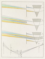 Goethe, Johann Wolfgang von - Theory of Colours (Zur Farbenlehre)