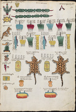 Anonymous master - Tribute in the Aztec Empire that the cities had to pay. (Province of Xoconochco). From the Codex Mendoza