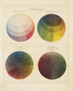 Runge, Philipp Otto - Spherical color harmony. Colour Sphere