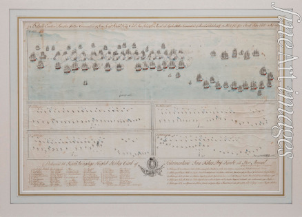 Unbekannter Künstler - Die Seeschlacht bei Öland am 26. Juli 1789