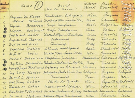 Historical Document - Albert Göring's list of the 34 people he saved from Nazi persecution