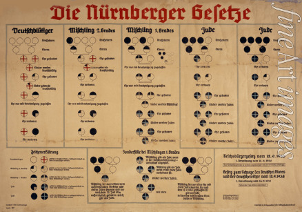 Historisches Dokument - Die Nürnberger Gesetze