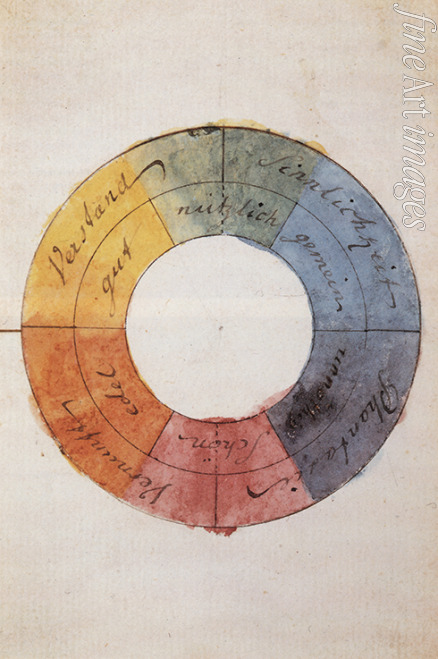 Goethe Johann Wolfgang von - The color circle to symbolize the human mind and soul life