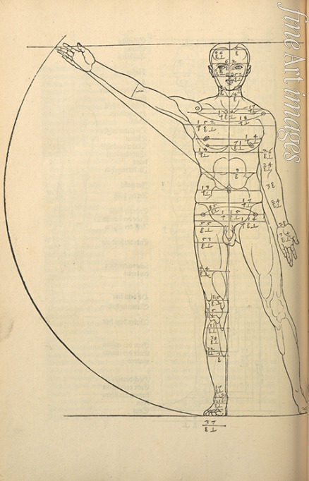 Dürer Albrecht - Illustration from the Four Books on Human Proportion