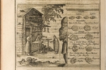 Rothgiesser, Christian Lorenzen - Geld und Handel in Moskowien (Illustration aus Moskowitische und persische Reise von Adam Olearius)