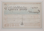 Unbekannter Künstler - Die Seeschlacht bei Öland am 26. Juli 1789
