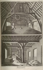 Unbekannter Künstler - Brauerei. Aus Encyclopédie von Denis Diderot and Jean Le Rond d'Alembert