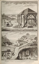 Prévost, Benoît-Louis - Eisenhütte. Aus Encyclopédie von Denis Diderot and Jean Le Rond d'Alembert