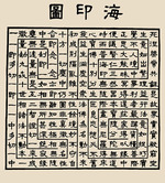 Historisches Objekt - Uisangs Siegel-Diagramm als Symbol von Dharma Realm