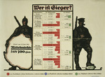 Oppenheim, Louis - Wer ist Sieger? 