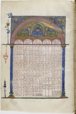 Anonymous master - Illuminated manuscript of the Georgian-language Gospels