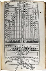 Gaffurius, Franchinus - Theorica musice Franchini Gafuri laudensis
