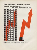 Lissitzky, El - The USSR produces powerful turbines. Illustration from USSR Builds Socialism
