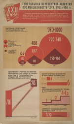 Anonymous - General perspective of USSR industrial development