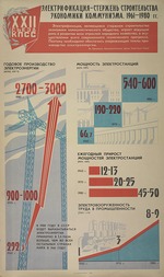 Anonymous - Electrification - pivot in the building of the communist economy