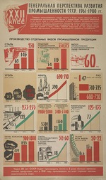 Anonymous - General perspective of USSR industrial development