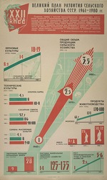 Anonymous - The great plan for the development of agriculture in the USSR