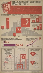 Anonymous - Growth of material prosperity of the people