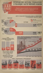 Anonymous - Transformation of the socialist system into the decisive factor of world development