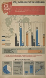 Anonymous - Collapse of the colonial system of imperialism