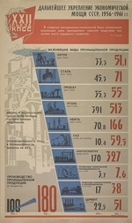 Anonymous - Further strengthening of the economic might of the USSR
