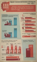 Anonymous - Rise of agricultural production, 1956-1960