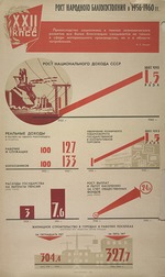 Anonymous - Growth of material prosperity of the people