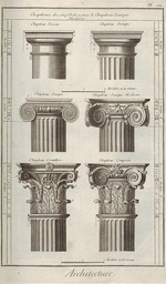 Anonymous - Architecture. From Encyclopédie by Denis Diderot and Jean Le Rond d'Alembert