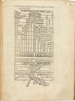 Gaffurius, Franchinus - Theorica musice Franchini Gafuri laudensis