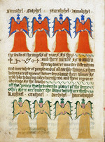Anonymous - The red angels of Mars and the golden angels of the Sun. From The Sworn Book of Honorius (BL Royal 17 A)
